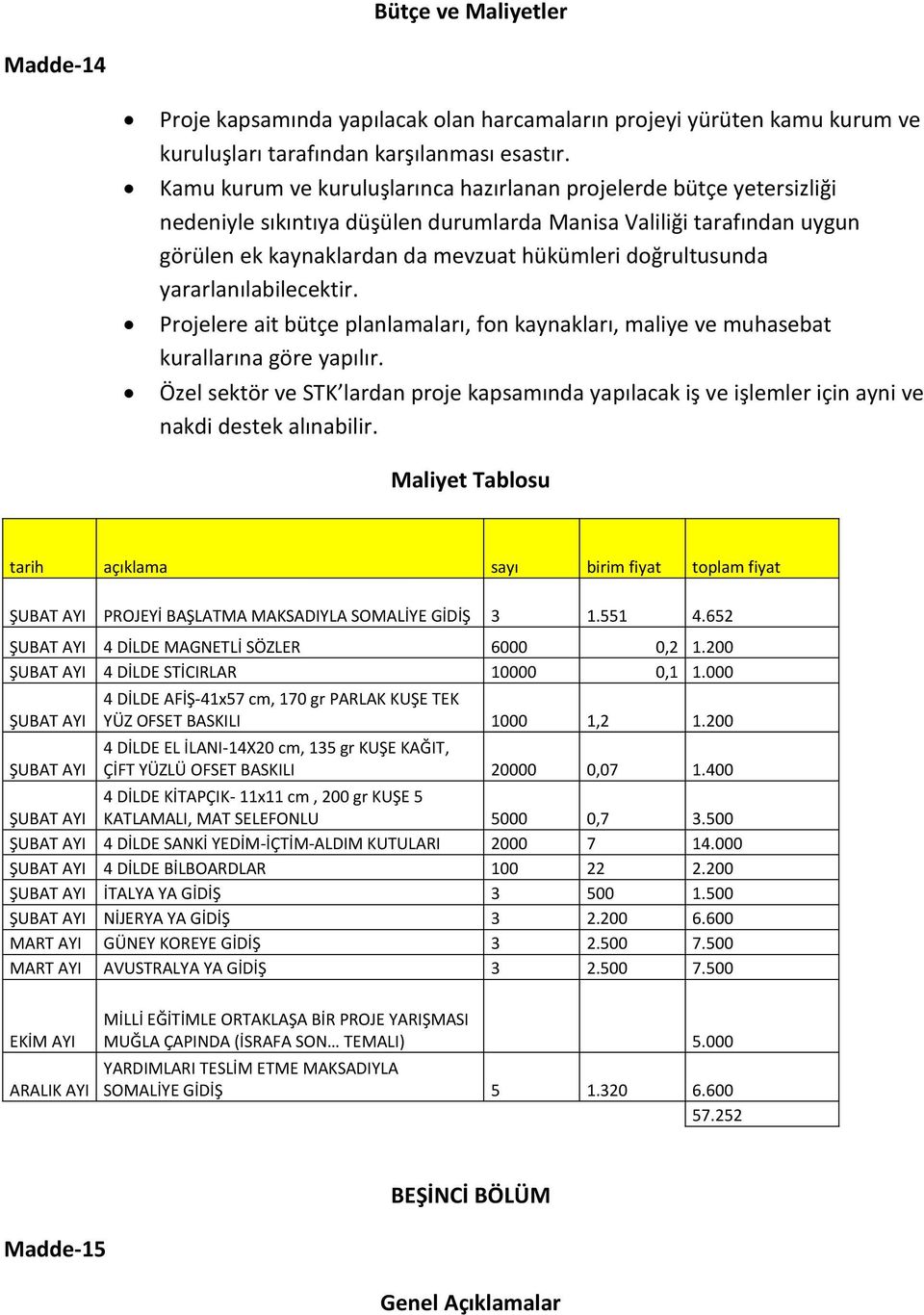 doğrultusunda yararlanılabilecektir. Projelere ait bütçe planlamaları, fon kaynakları, maliye ve muhasebat kurallarına göre yapılır.