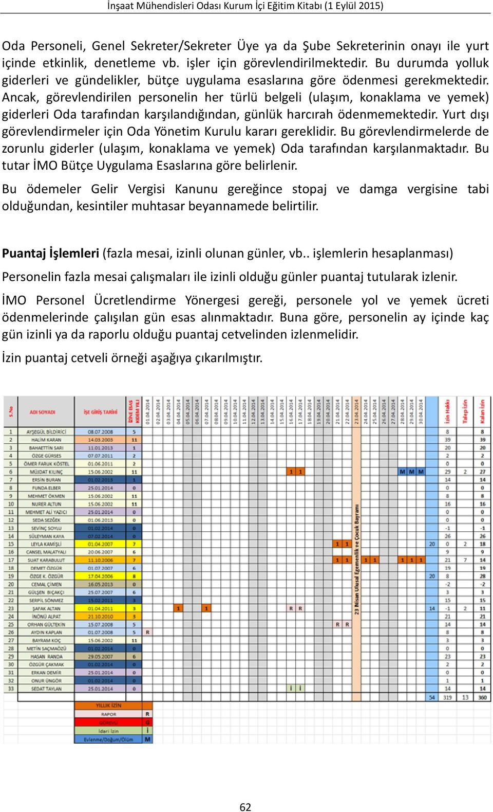 Ancak, görevlendirilen personelin her türlü belgeli (ulaşım, konaklama ve yemek) giderleri Oda tarafından karşılandığından, günlük harcırah ödenmemektedir.