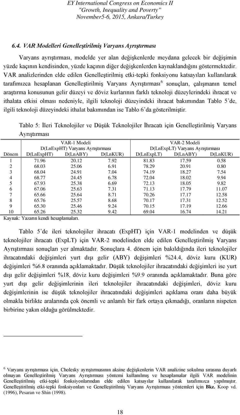 VAR analizlerinden elde edilen Genelleştirilmiş etki-tepki fonksiyonu katsayıları kullanılarak tarafımızca hesaplanan Genelleştirilmiş Varyans Ayrıştırması 6 sonuçları, çalışmanın temel araştırma