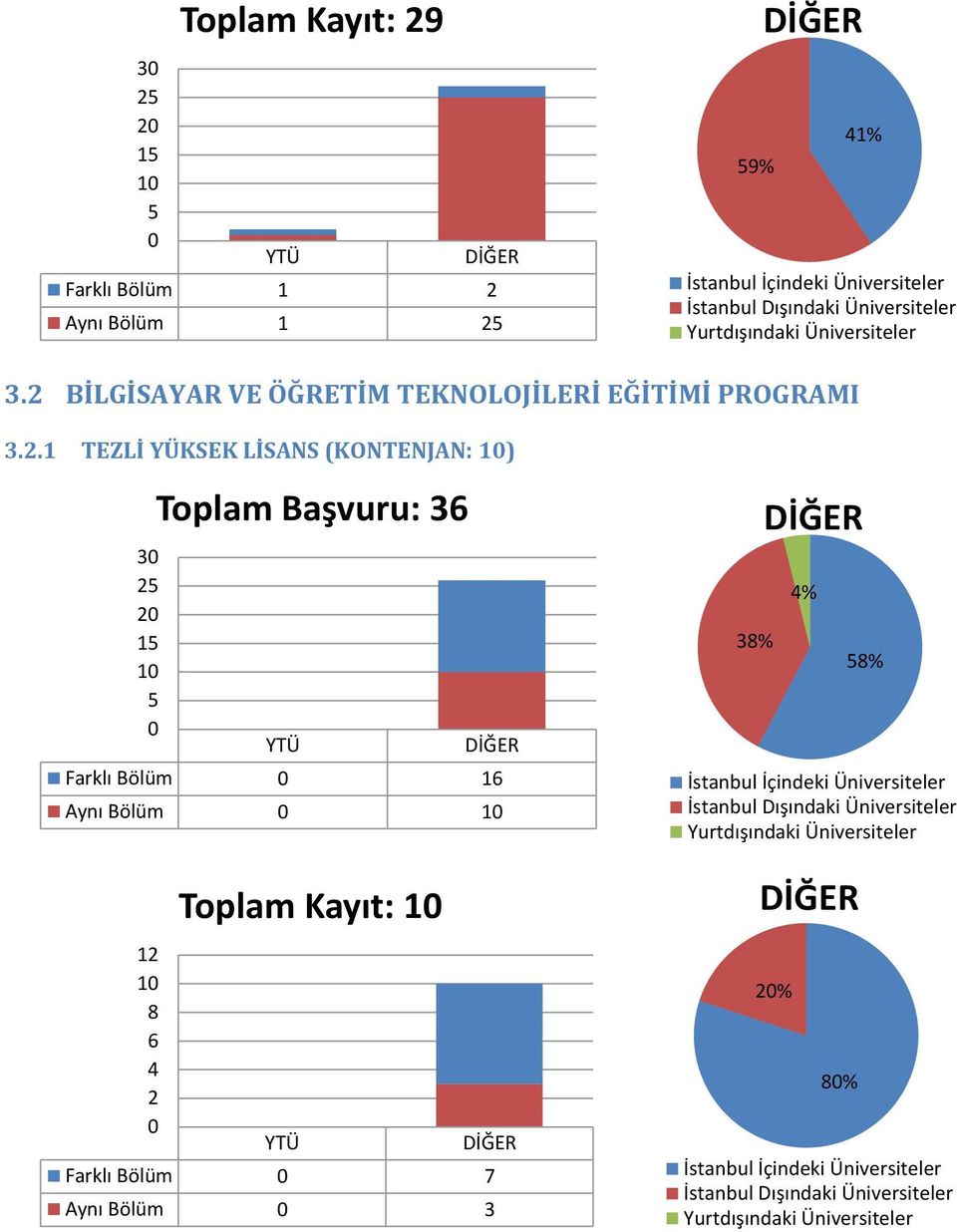 . TEZLİ YÜKSEK LİSANS (KONTENJAN: ) Toplam Başvuru: