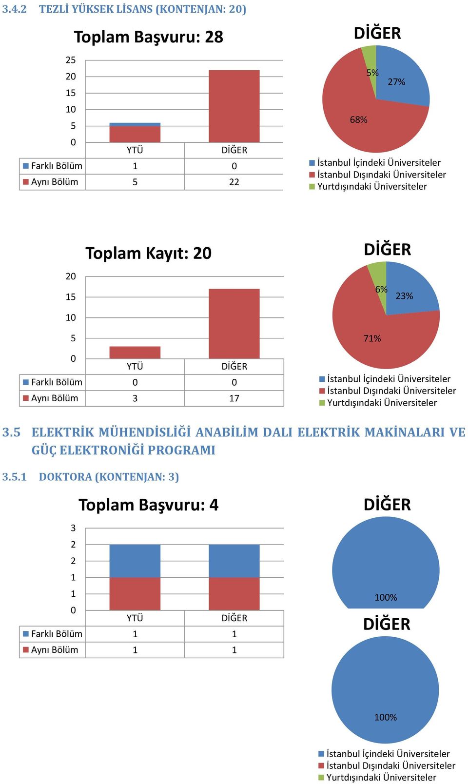 ELEKTRİK MÜHENDİSLİĞİ ANABİLİM DALI ELEKTRİK MAKİNALARI VE GÜÇ