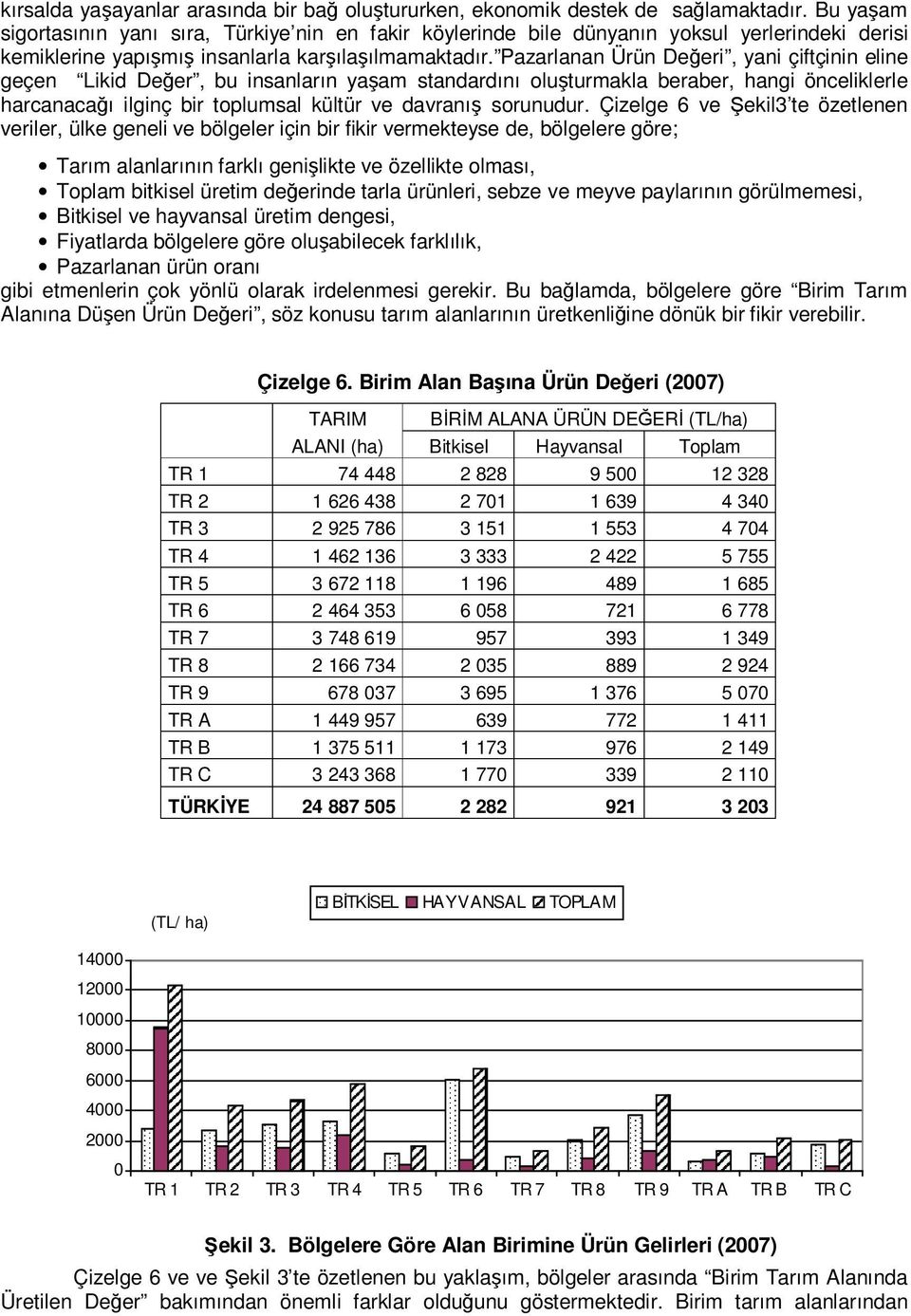 Pazarlanan Ürün Değeri, yani çiftçinin eline geçen Likid Değer, bu insanların yaşam standardını oluşturmakla beraber, hangi önceliklerle harcanacağı ilginç bir toplumsal kültür ve davranış sorunudur.