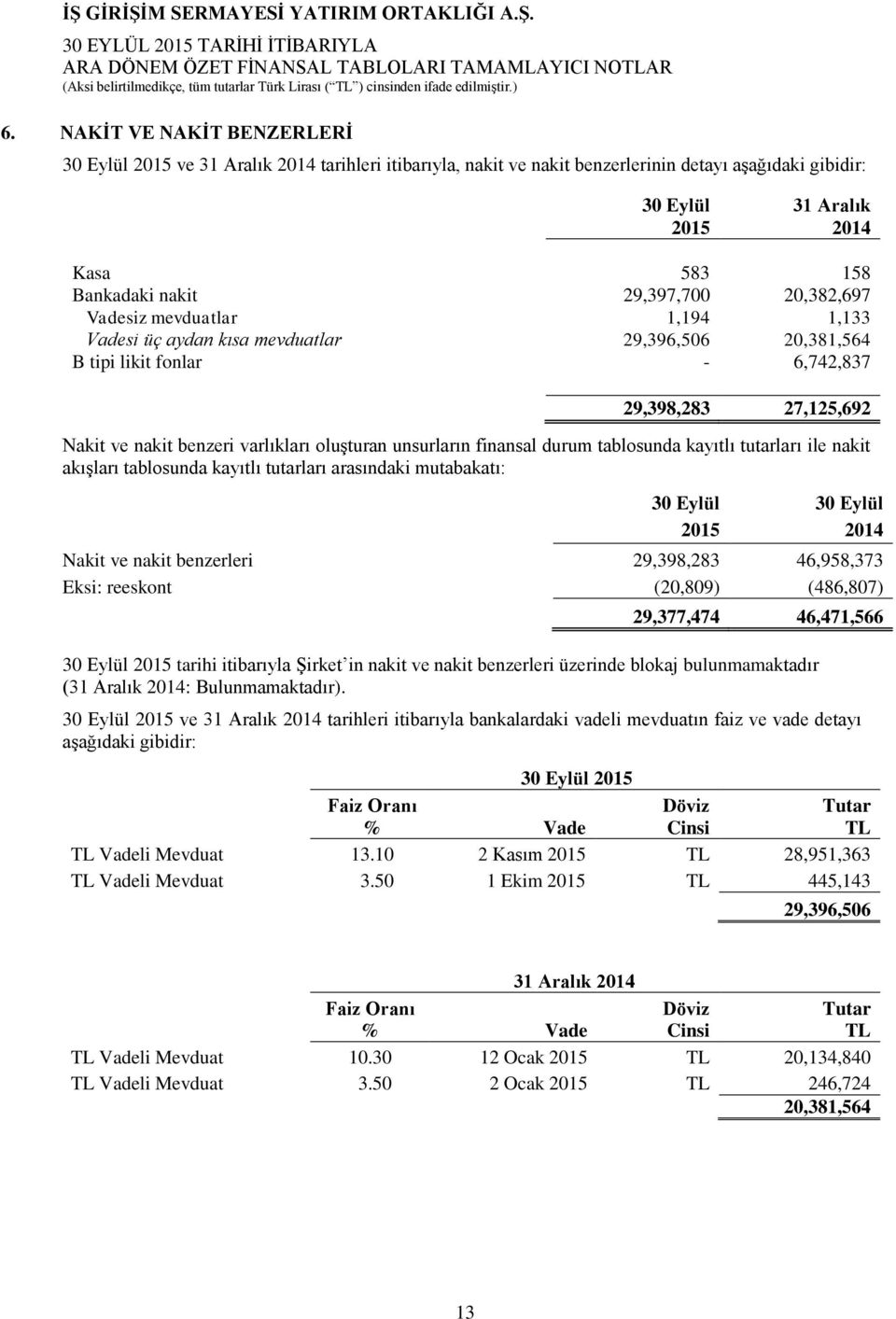 oluşturan unsurların finansal durum tablosunda kayıtlı tutarları ile nakit akışları tablosunda kayıtlı tutarları arasındaki mutabakatı: 30 Eylül 30 Eylül 2015 2014 Nakit ve nakit benzerleri