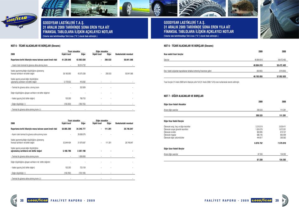 732 - - - Vadesi geçmemifl/de er düflüklü üne u ramam fl finansal varl klar n net defter de eri 36.160.093 43.575.338-200.533 50.041.