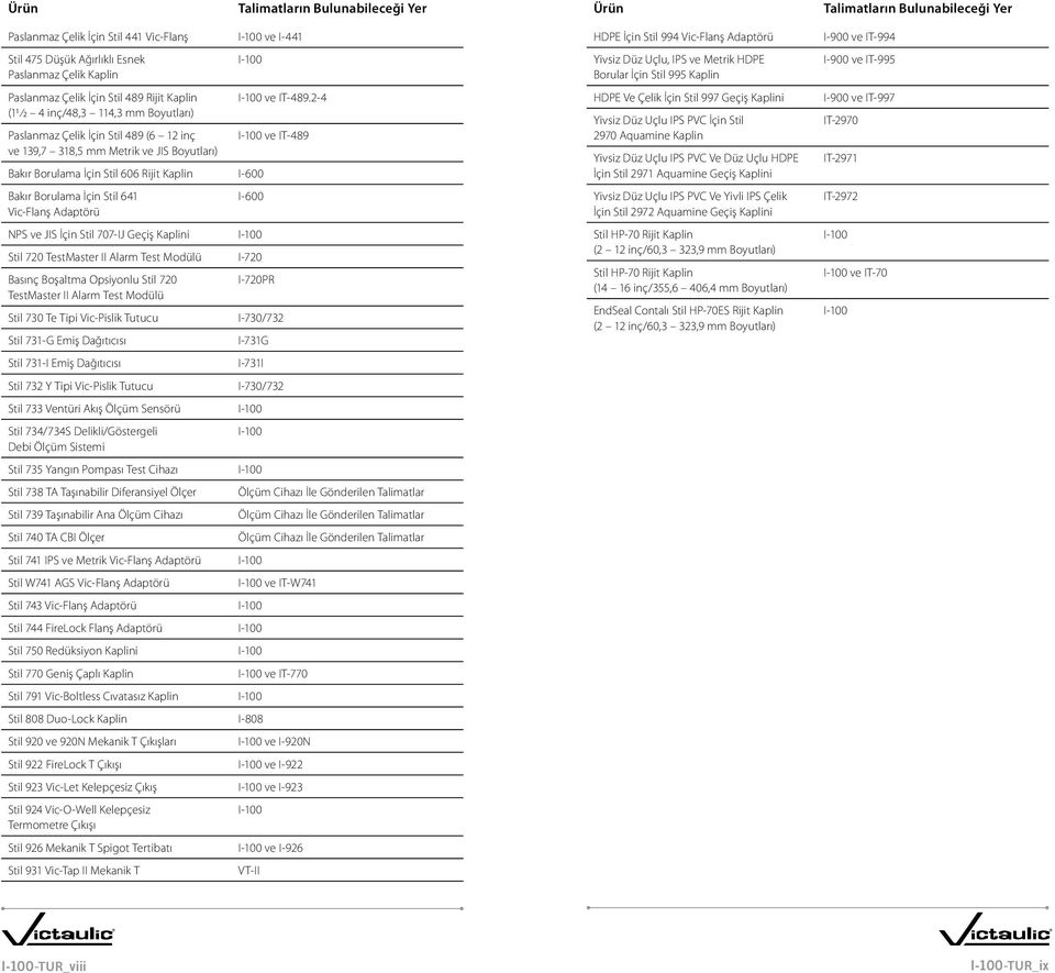 Borulama İçin Stil 641 I-600 Vic-Flanş Adaptörü I-100 ve IT-489.