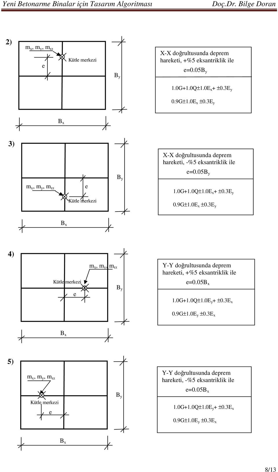 3E y B x 4) m x, m y, m rz Y-Y doğrultusunda deprem hareketi, +%5 eksantriklik ile Kütle merkezi e B y e=0.05b x 1.0G+1.0Q±1.0E y + ±0.3E x 0.9G±1.0E y ±0.