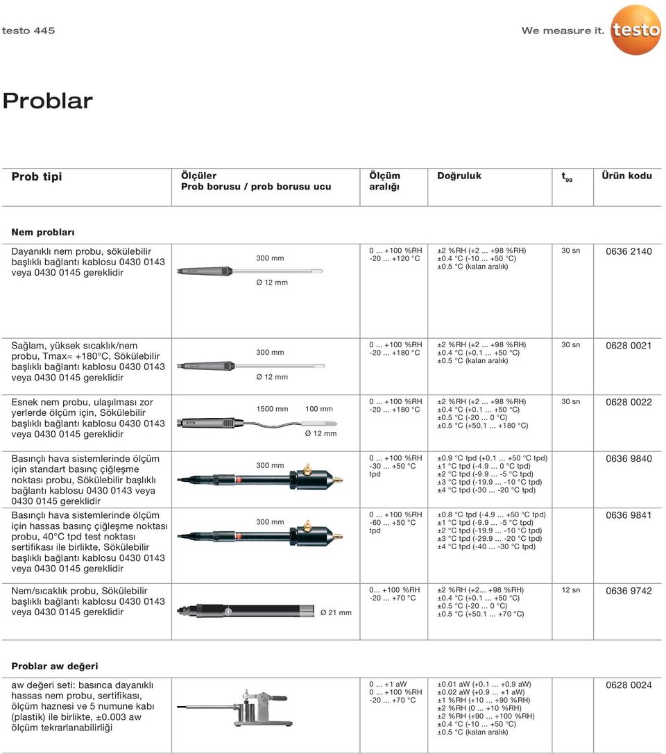 5 C (kalan aralık) 30 sn 0628 0021 Esnek nem probu, ulaşılması zor yerlerde ölçüm için, Sökülebilir başlıklı bağlantı kablosu 0430 0143 veya 0430 0145 1500 mm 100 mm -20... +180 C ±0.4 C (+0.1... +50 C) ±0.