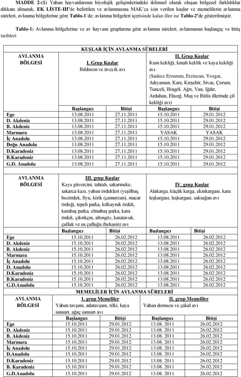 Tablo-1: Avlanma bölgelerine ve av hayvanı gruplarına göre avlanma süreleri, avlanmanın baģlangıç ve bitiģ tarihleri AVLANMA BÖLGESĠ KUġLAR ĠÇĠN AVLANMA SÜRELERĠ I.