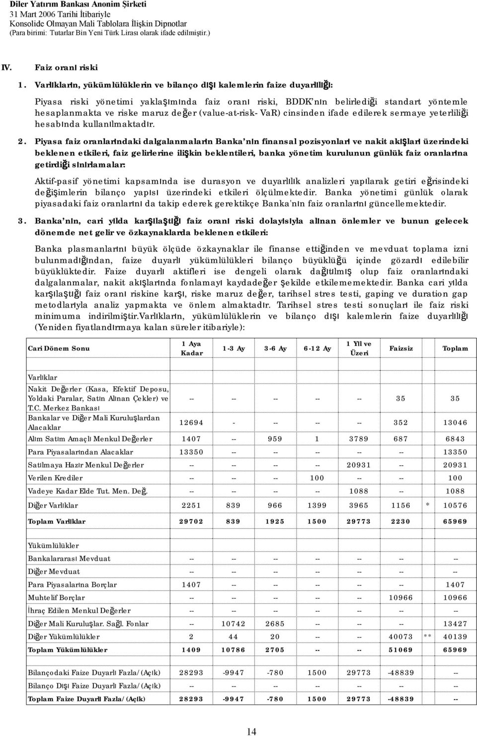 değer (value-at-risk- VaR) cinsinden ifade edilerek sermaye yeterliliği hesabında kullanılmaktadır. 2.