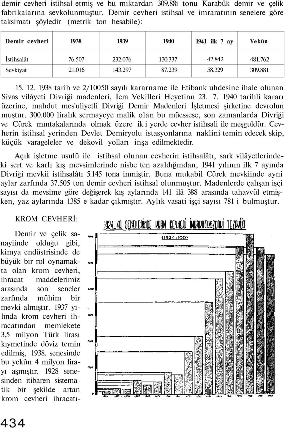 762 Sevkiyat 21.016 143.297 87.239 58.329 309.881 15. 12. 1938 tarih ve 2/10050 sayılı kararname ile Etibank uhdesine ihale olunan Sivas vilâyeti Divriği madenleri, İcra Vekilleri Heyetinn 23. 7.