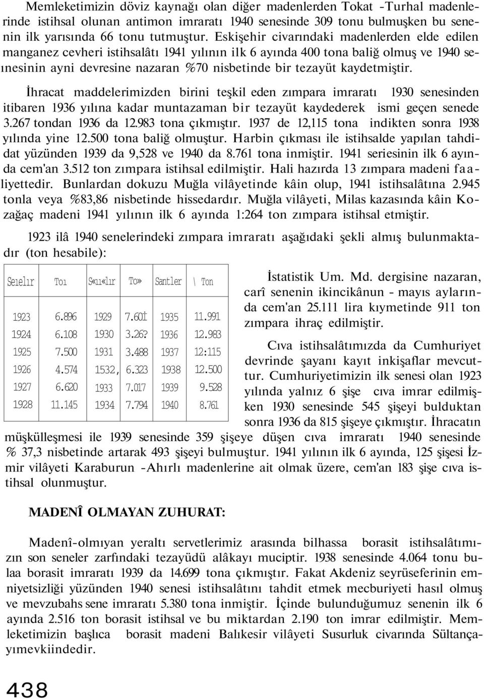 kaydetmiştir. İhracat maddelerimizden birini teşkil eden zımpara imraratı 1930 senesinden itibaren 1936 yılına kadar muntazaman bir tezayüt kaydederek ismi geçen senede 3.267 tondan 1936 da 12.