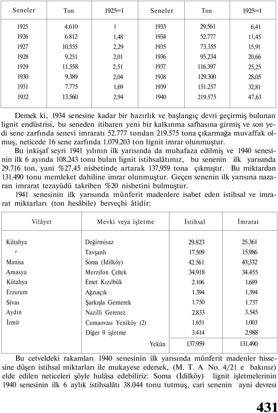 575 6,41 11,45 15,91 20,66 25,25 28,05 32,81 47,63 Demek ki, 1934 senesine kadar bir hazırlık ve başlangıç devri geçirmiş bulunan lignit endüstrisi, bu seneden itibaren yeni bir kalkınma safhasına