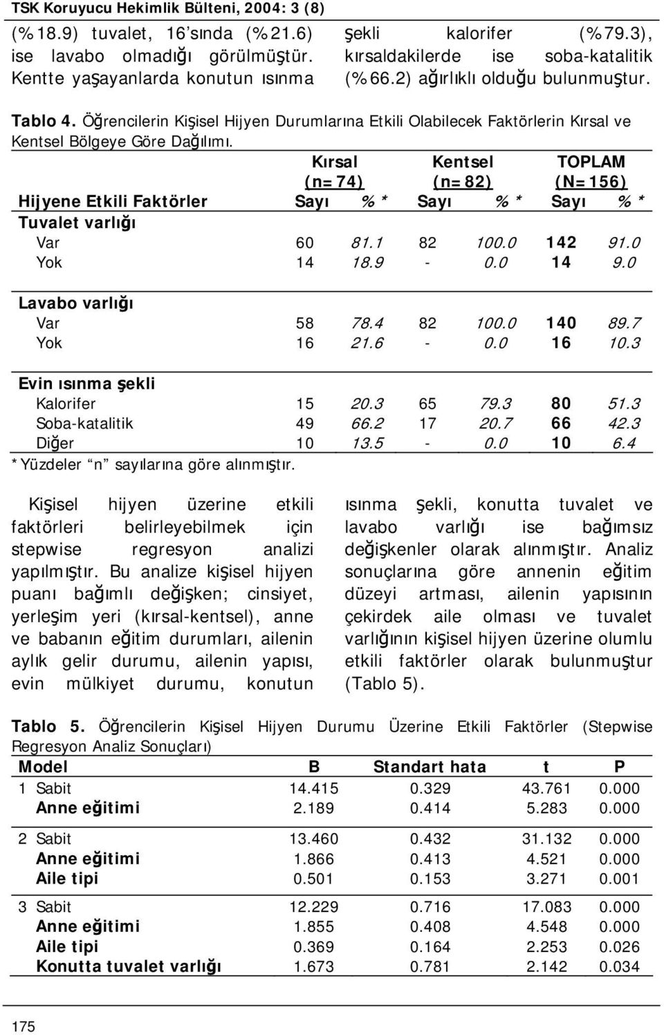 Kırsal (n=74) Kentsel (n=82) TOPLAM (N=156) Hijyene Etkili Faktörler Sayı %* Sayı %* Sayı %* Tuvalet varlığı Var 60 81.1 82 100.0 142 91.0 Yok 14 18.9-0.0 14 9.0 Lavabo varlığı Var 58 78.4 82 100.