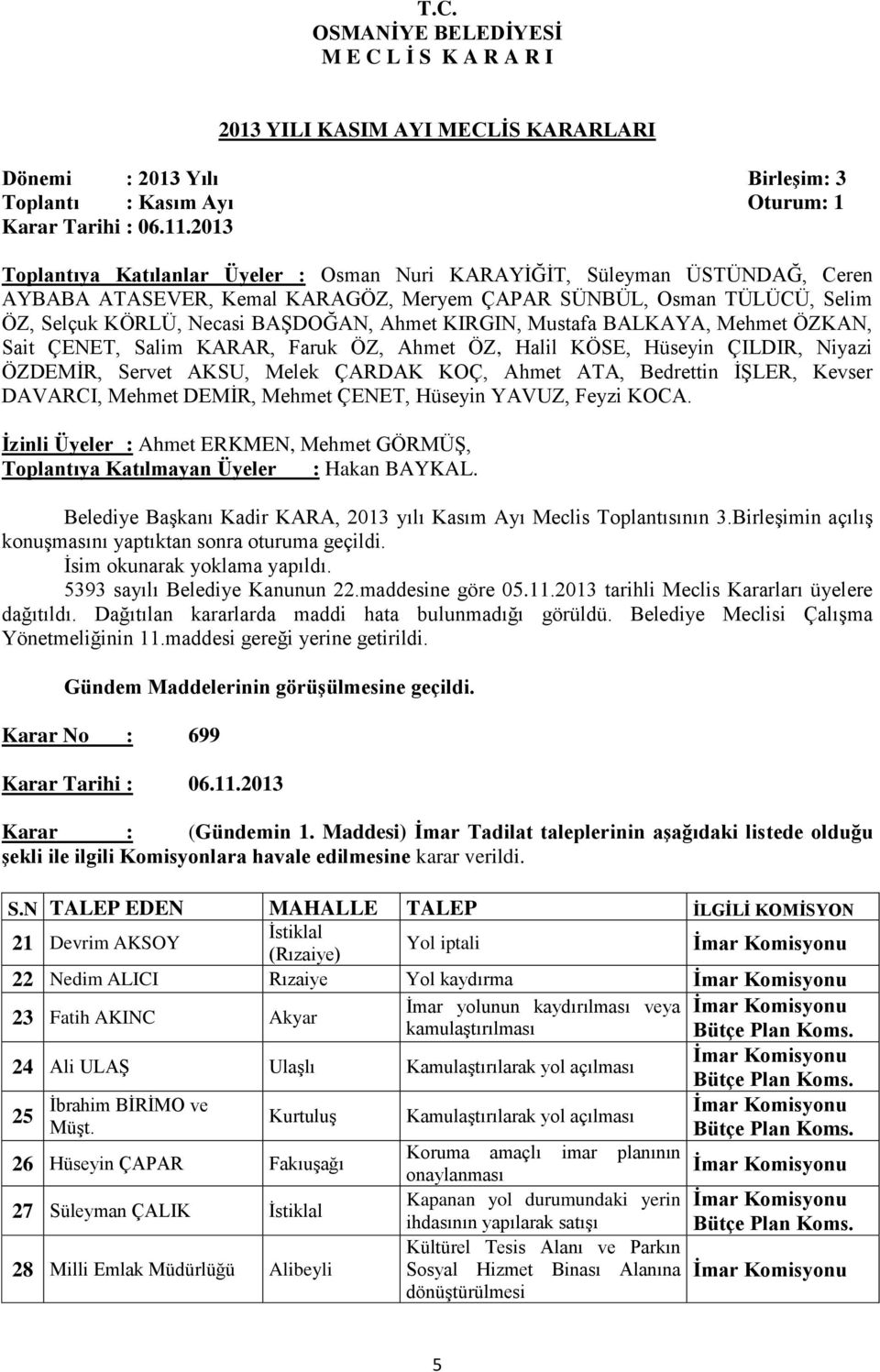 KIRGIN, Mustafa BALKAYA, Mehmet ÖZKAN, Sait ÇENET, Salim KARAR, Faruk ÖZ, Ahmet ÖZ, Halil KÖSE, Hüseyin ÇILDIR, Niyazi ÖZDEMİR, Servet AKSU, Melek ÇARDAK KOÇ, Ahmet ATA, Bedrettin İŞLER, Kevser