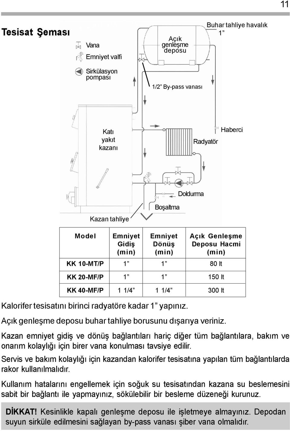 yapýnýz. Açýk genleþme deposu buhar tahliye borusunu dýþarýya veriniz.