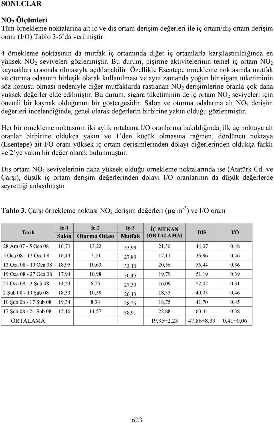 Bu durum, pişirme aktivitelerinin temel iç ortam NO 2 kaynakları arasında olmasıyla açıklanabilir.