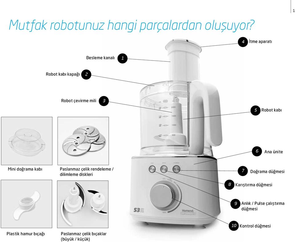 Ana ünite Mini doğrama kabı Paslanmaz çelik rendeleme / dilimleme diskleri 7 Doğrama