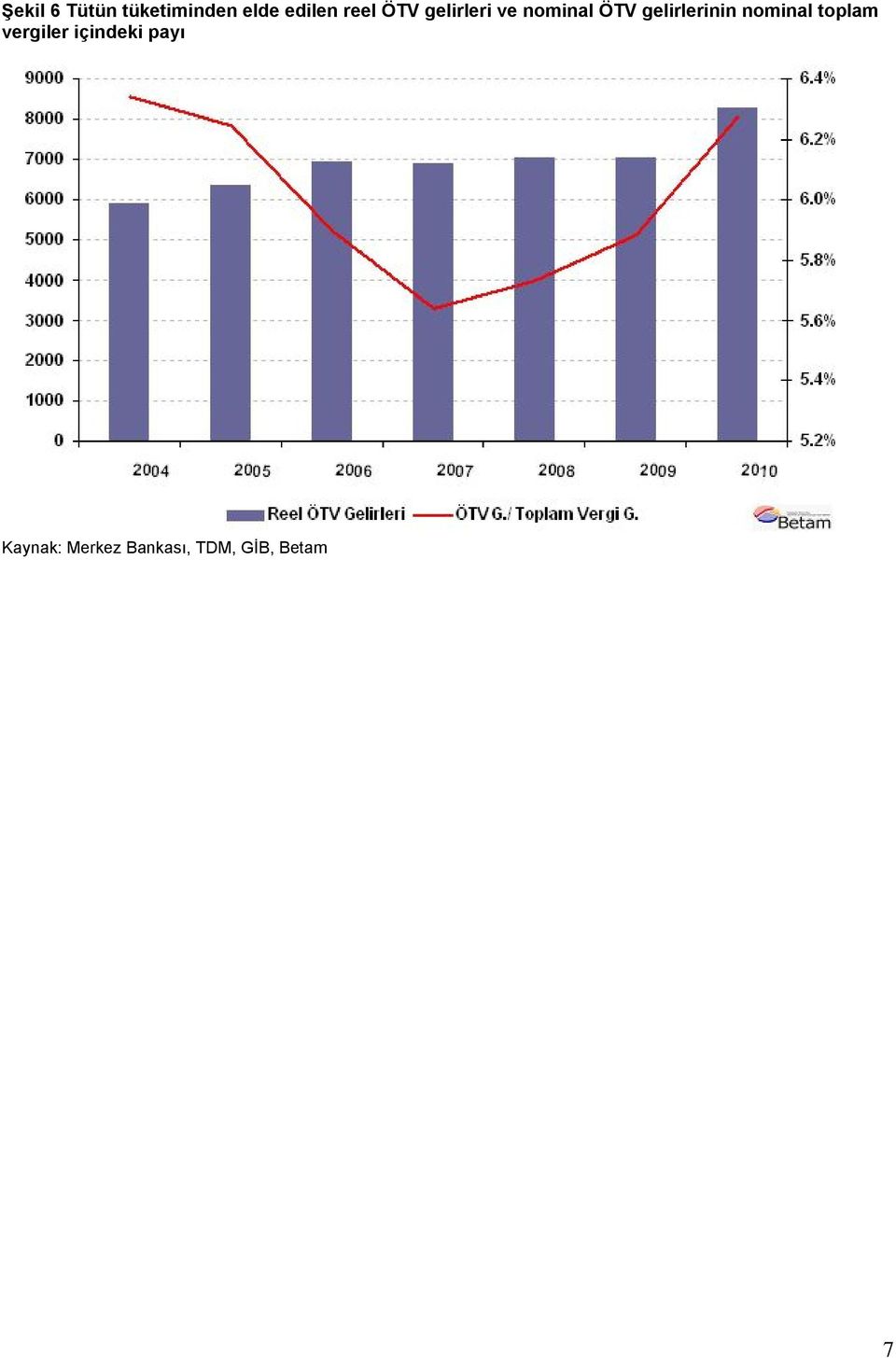 gelirlerinin nominal toplam vergiler