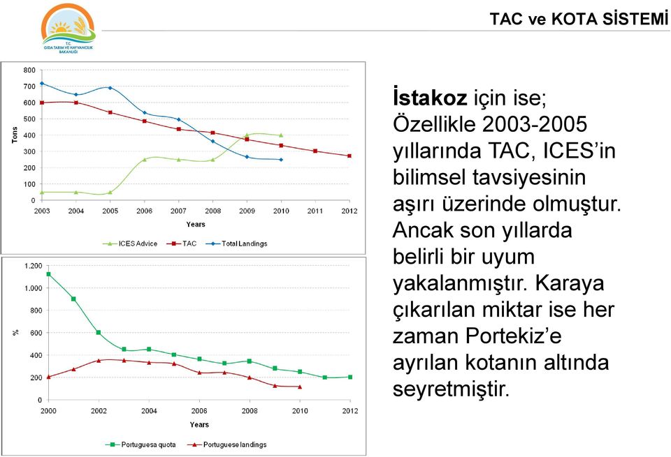 olmuģtur. Ancak son yıllarda belirli bir uyum yakalanmıģtır.