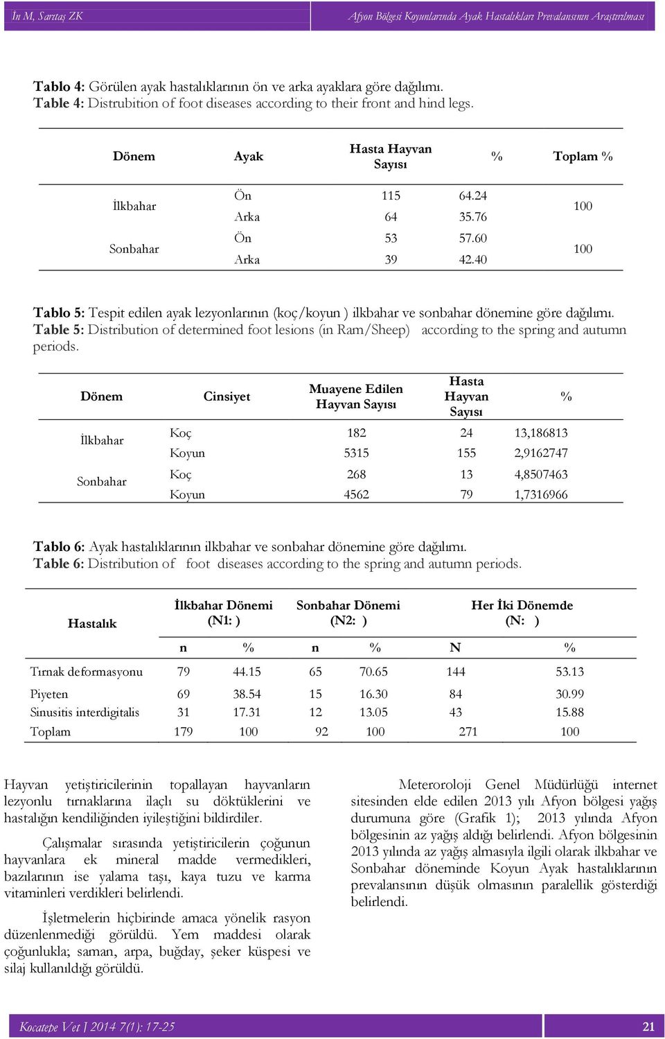 40 100 100 Tablo 5: Tespit edilen ayak lezyonlarının (koç/koyun ) ilkbahar ve sonbahar dönemine göre dağılımı.