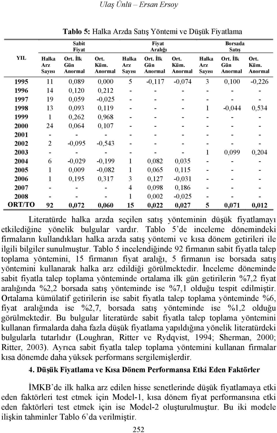 Anormal Halka Arz Sayısı Borsada Satış Ort.