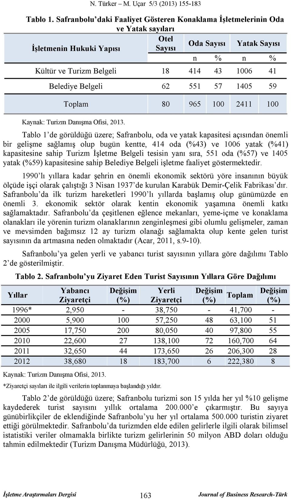 Belediye Belgeli 62 551 57 1405 59 Toplam 80 965 100 2411 100 Kaynak: Turizm Danışma Ofisi, 2013.