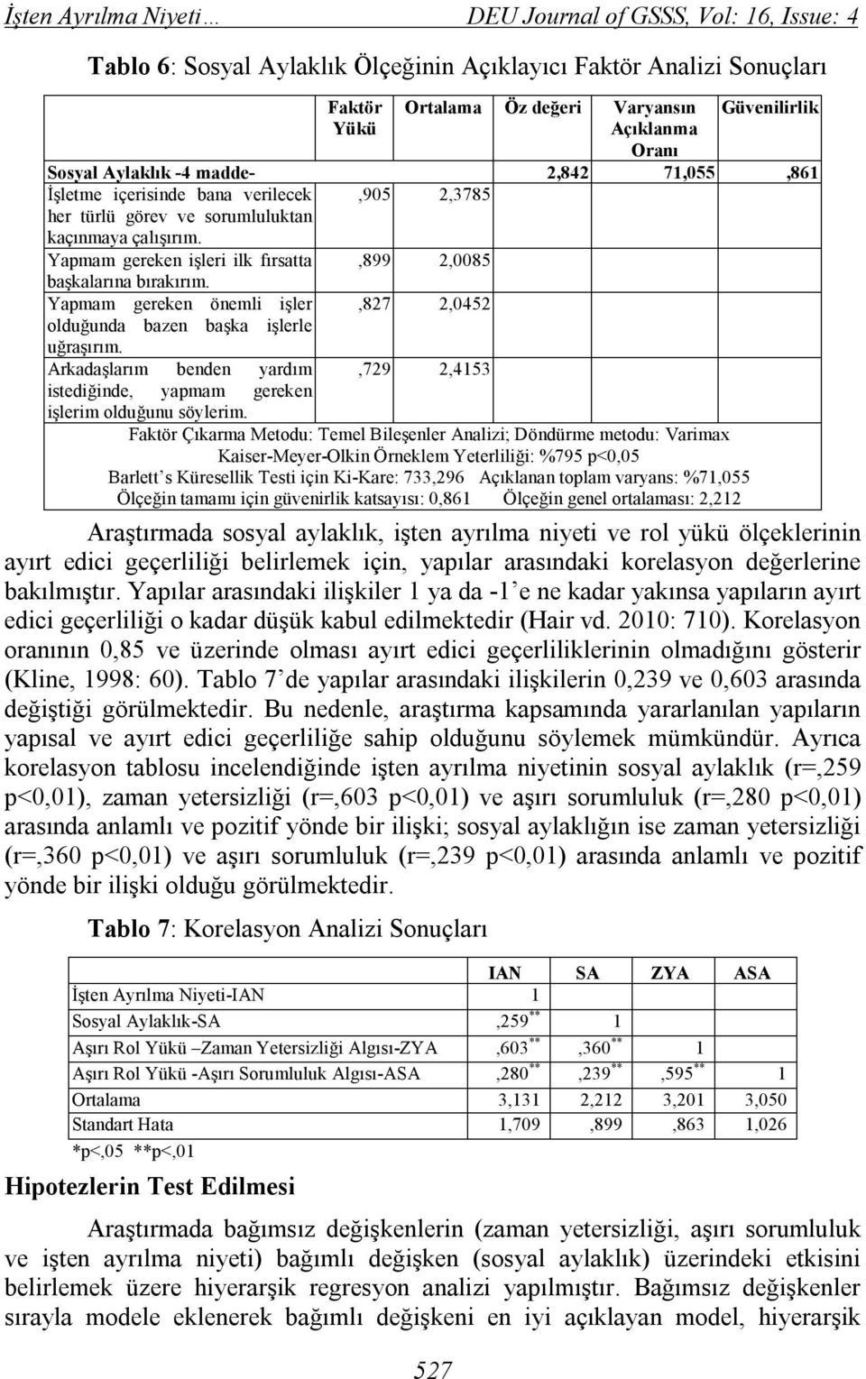 Yapmam gereken işleri ilk fırsatta,899 2,0085 başkalarına bırakırım. Yapmam gereken önemli işler,827 2,0452 olduğunda bazen başka işlerle uğraşırım.