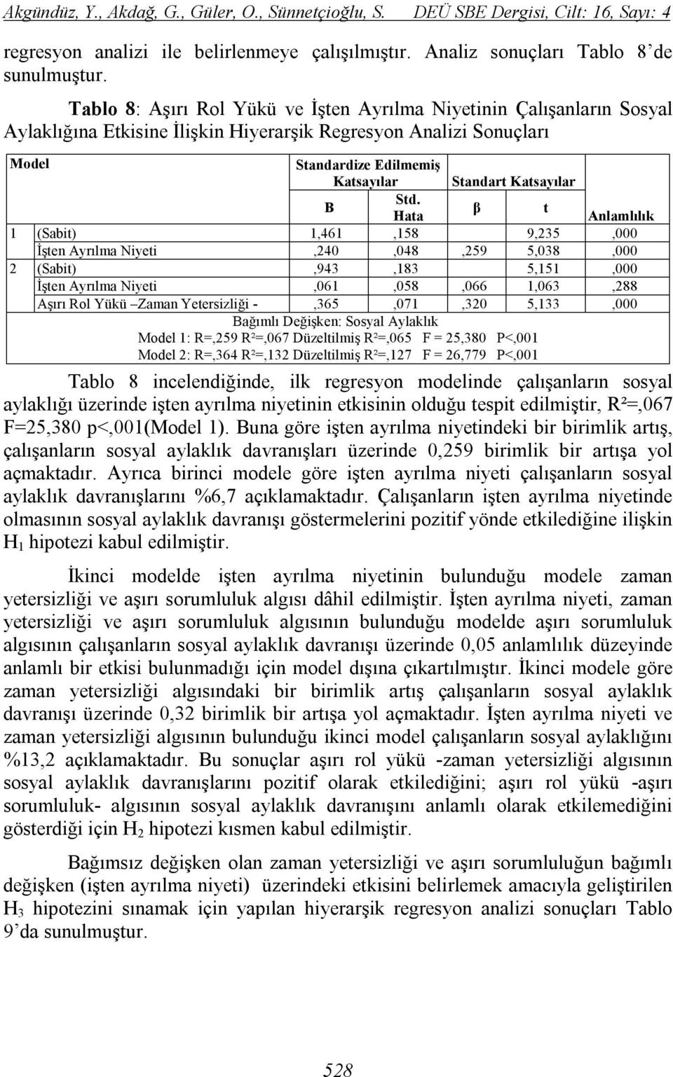 Std. β t Hata Anlamlılık 1 (Sabit) 1,461,158 9,235,000 İşten Ayrılma Niyeti,240,048,259 5,038,000 2 (Sabit),943,183 5,151,000 İşten Ayrılma Niyeti,061,058,066 1,063,288 Aşırı Rol Yükü Zaman