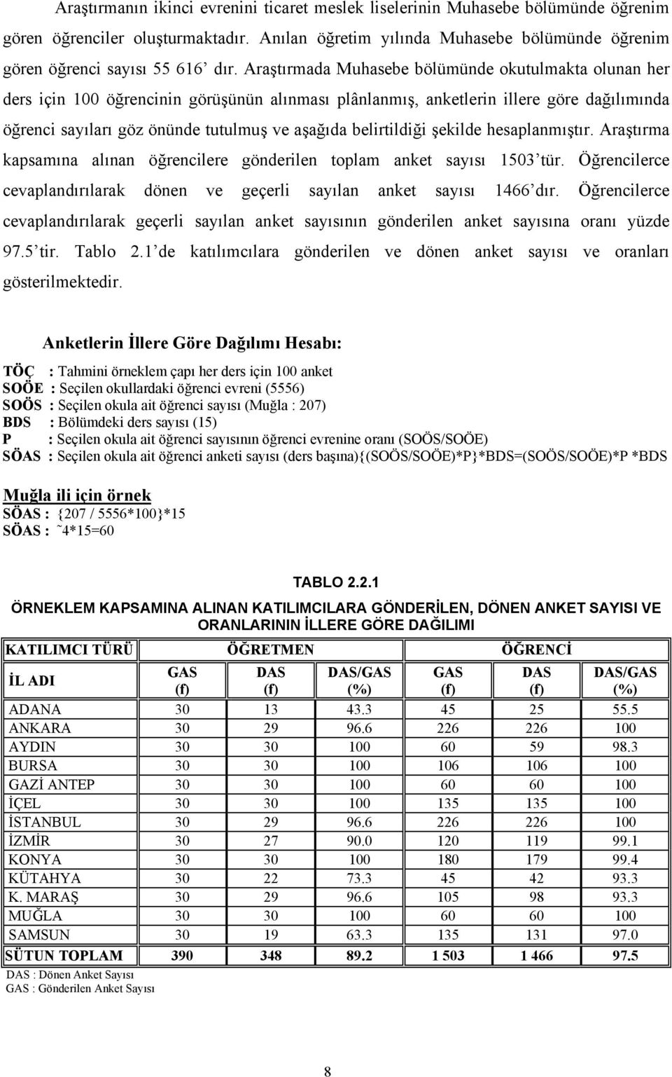 hesaplanmıştır. raştırma kapsamına alınan öğrenclere gönderlen toplam anket sayısı 1503 tür. ğrenclerce cevaplandırılarak dönen ve geçerl sayılan anket sayısı 1466 dır.