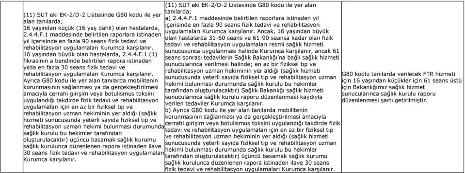 1 (1) fıkrasının a bendinde belirtilen rapora istinaden yılda en fazla 30 seans fizik tedavi ve rehabilitasyon uygulamaları Kurumca karşılanır.