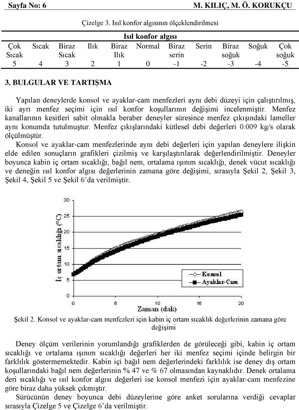 BULGULAR VE TARTIŞMA Yapılan deneylerde konsol ve ayaklar-cam menfezleri aynı debi düzeyi için çalıştırılmış, iki ayrı menfez seçimi için ısıl konfor koşullarının incelenmiştir.