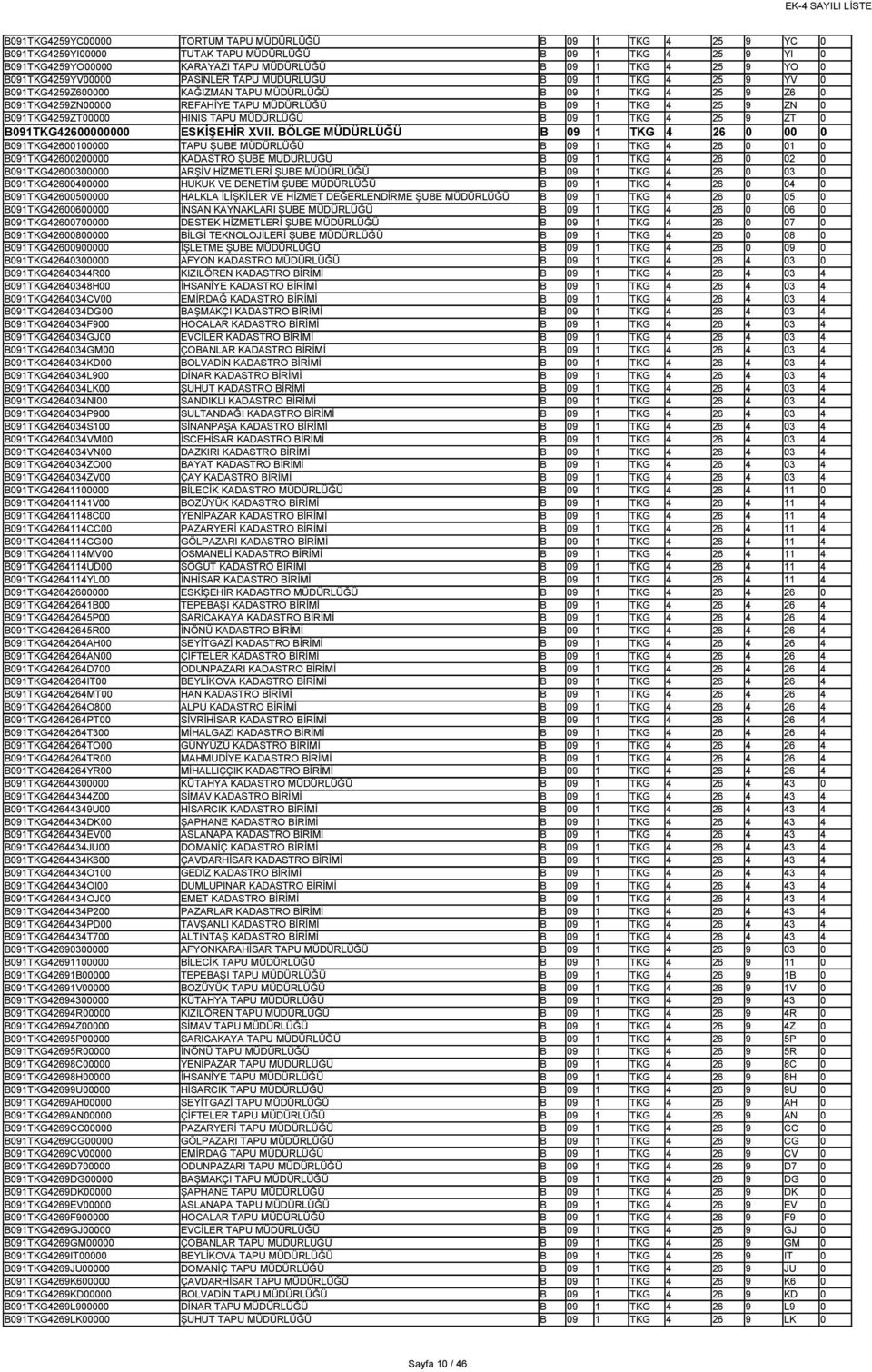 B091TKG4259ZT00000 HINIS TAPU MÜDÜRLÜĞÜ B 09 1 TKG 4 25 9 ZT 0 B091TKG42600000000 ESKİŞEHİR XVII.