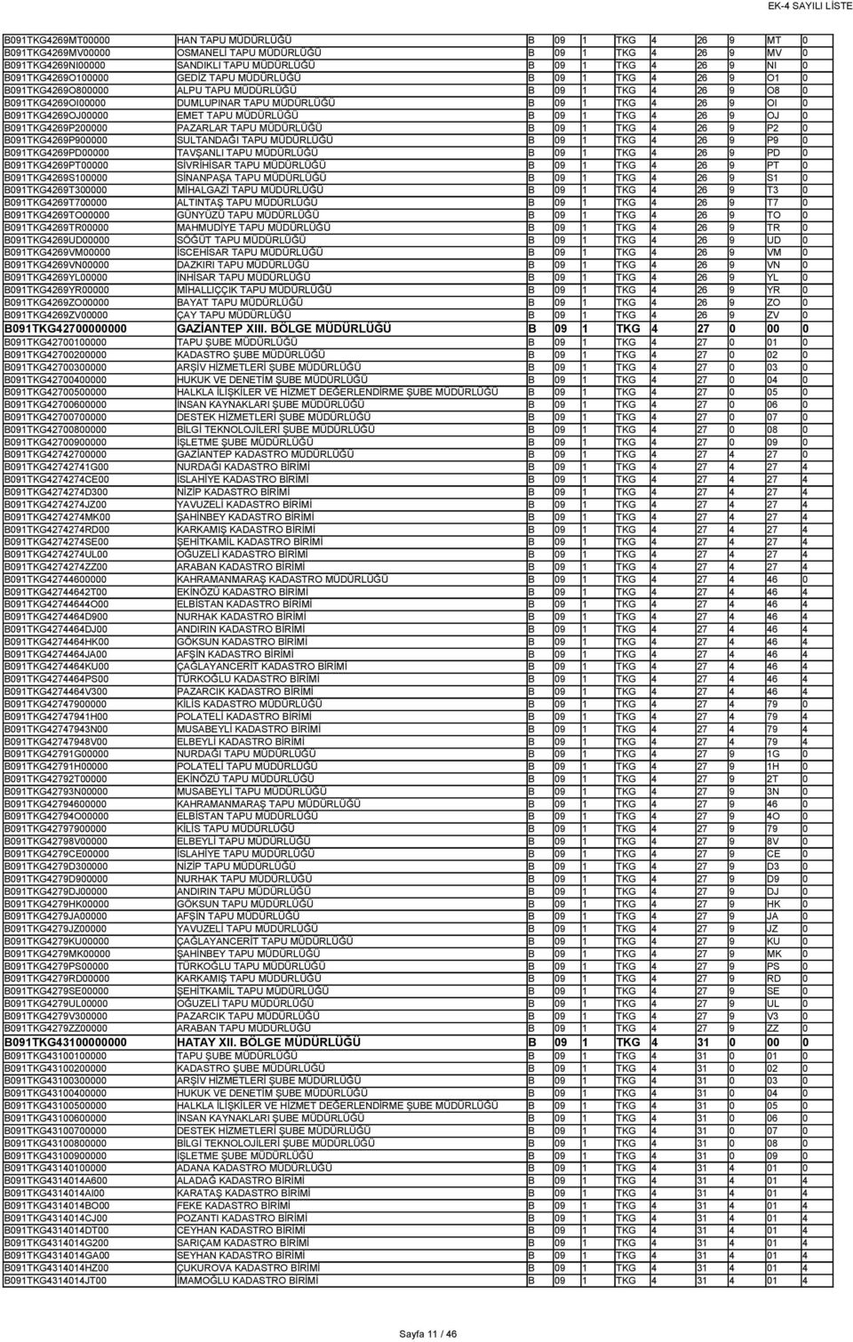 B091TKG4269OJ00000 EMET TAPU MÜDÜRLÜĞÜ B 09 1 TKG 4 26 9 OJ 0 B091TKG4269P200000 PAZARLAR TAPU MÜDÜRLÜĞÜ B 09 1 TKG 4 26 9 P2 0 B091TKG4269P900000 SULTANDAĞI TAPU MÜDÜRLÜĞÜ B 09 1 TKG 4 26 9 P9 0