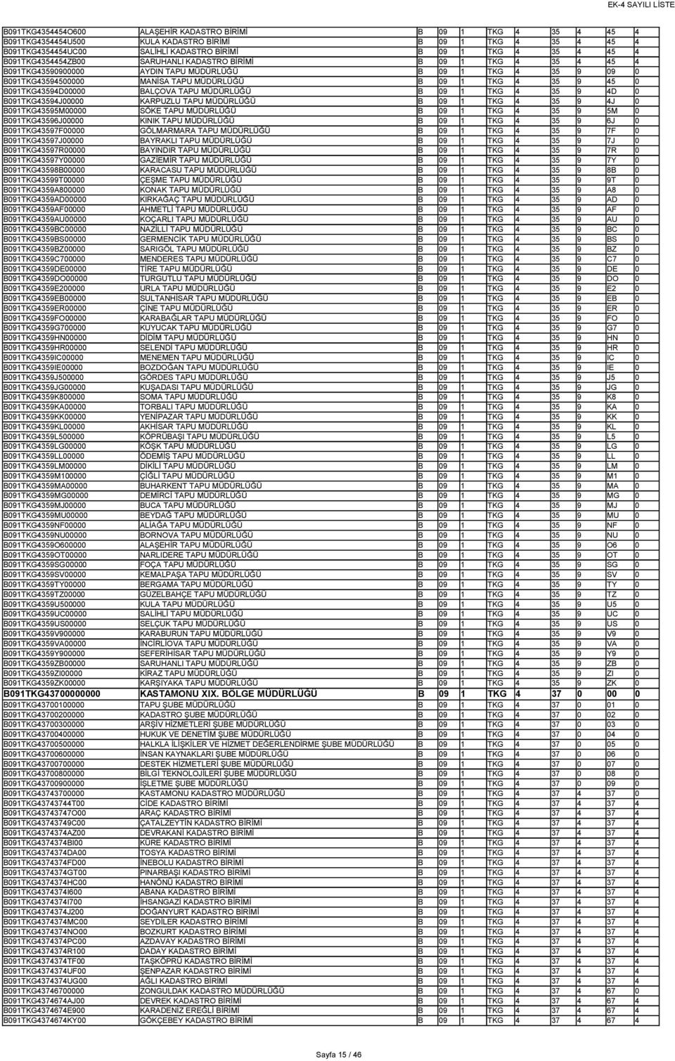B091TKG43594D00000 BALÇOVA TAPU MÜDÜRLÜĞÜ B 09 1 TKG 4 35 9 4D 0 B091TKG43594J00000 KARPUZLU TAPU MÜDÜRLÜĞÜ B 09 1 TKG 4 35 9 4J 0 B091TKG43595M00000 SÖKE TAPU MÜDÜRLÜĞÜ B 09 1 TKG 4 35 9 5M 0