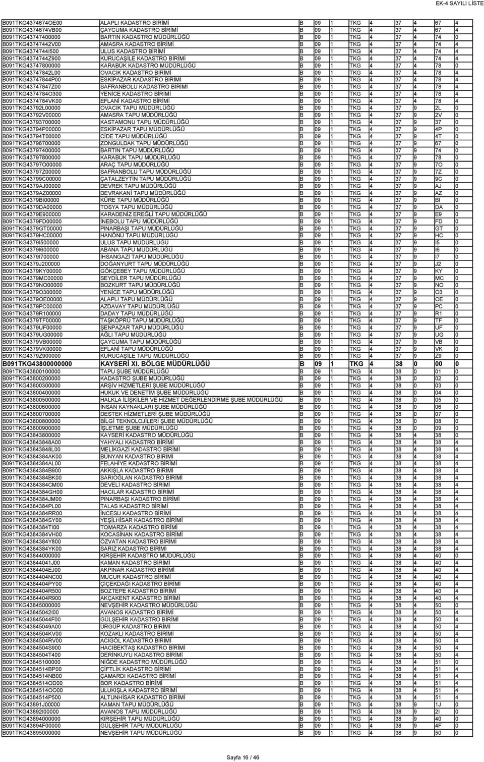 B091TKG43747800000 KARABÜK KADASTRO MÜDÜRLÜĞÜ B 09 1 TKG 4 37 4 78 0 B091TKG43747842L00 OVACIK KADASTRO BİRİMİ B 09 1 TKG 4 37 4 78 4 B091TKG43747844P00 ESKİPAZAR KADASTRO BİRİMİ B 09 1 TKG 4 37 4 78