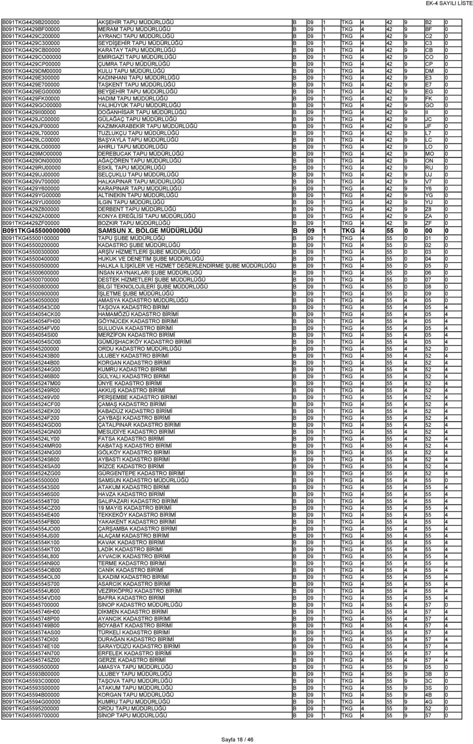 B091TKG4429CP00000 ÇUMRA TAPU MÜDÜRLÜĞÜ B 09 1 TKG 4 42 9 CP 0 B091TKG4429DM00000 KULU TAPU MÜDÜRLÜĞÜ B 09 1 TKG 4 42 9 DM 0 B091TKG4429E300000 KADINHANI TAPU MÜDÜRLÜĞÜ B 09 1 TKG 4 42 9 E3 0