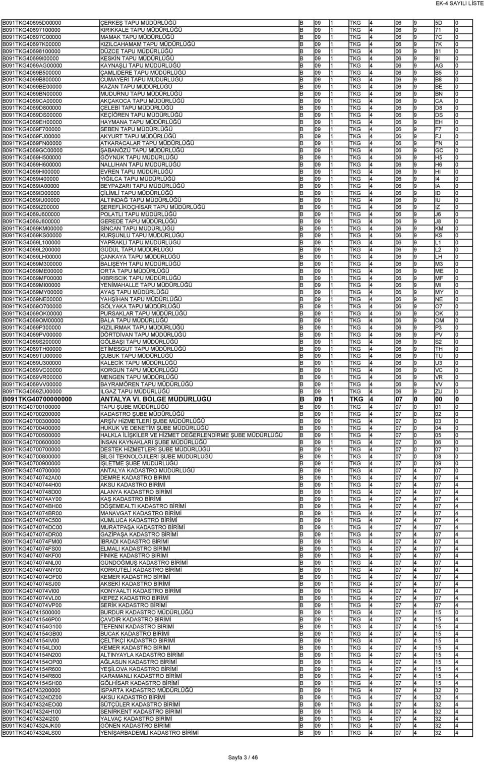B091TKG4069AG00000 KAYNAŞLI TAPU MÜDÜRLÜĞÜ B 09 1 TKG 4 06 9 AG 0 B091TKG4069B500000 ÇAMLIDERE TAPU MÜDÜRLÜĞÜ B 09 1 TKG 4 06 9 B5 0 B091TKG4069B800000 CUMAYERİ TAPU MÜDÜRLÜĞÜ B 09 1 TKG 4 06 9 B8 0