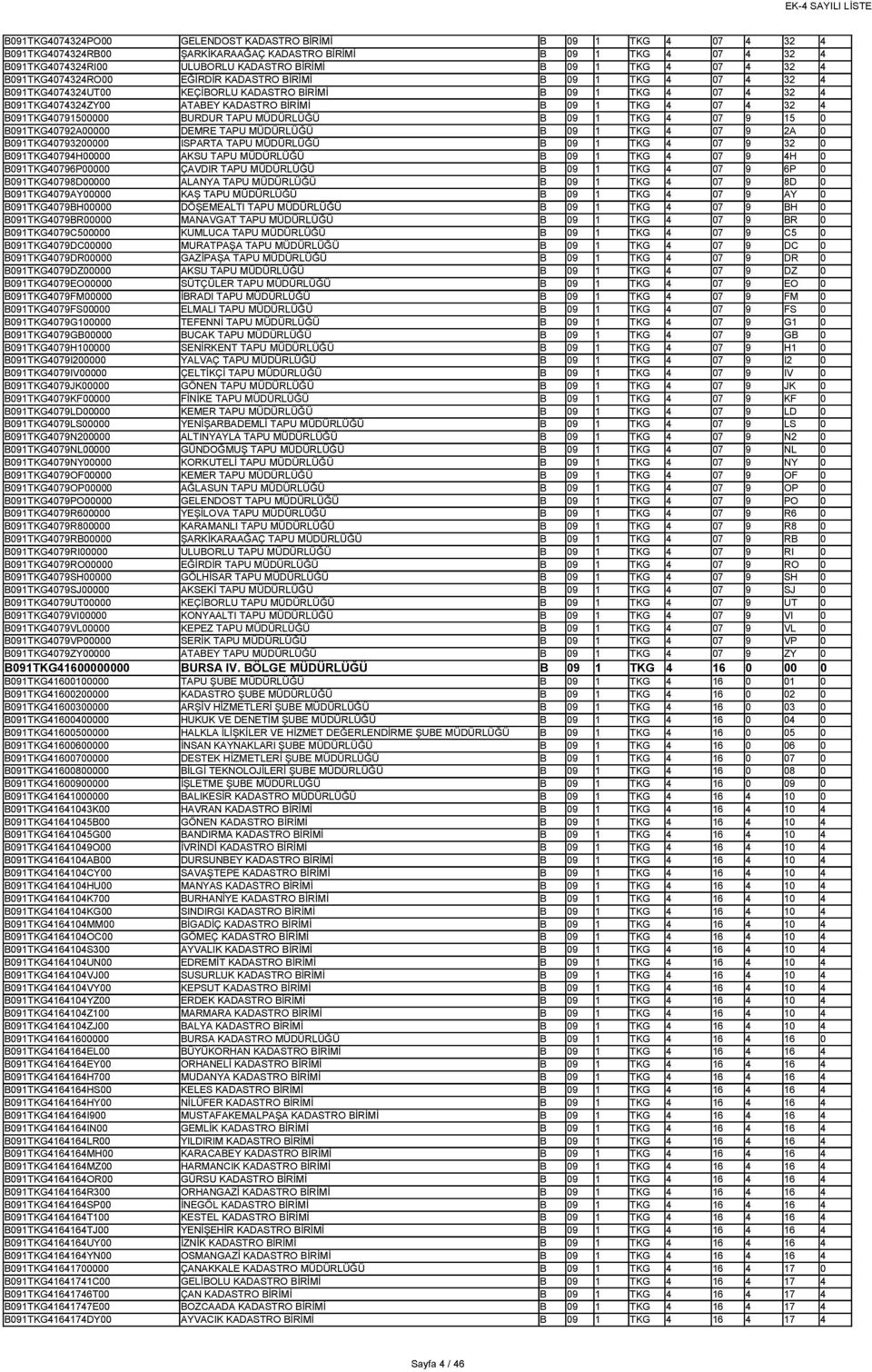 4 32 4 B091TKG40791500000 BURDUR TAPU MÜDÜRLÜĞÜ B 09 1 TKG 4 07 9 15 0 B091TKG40792A00000 DEMRE TAPU MÜDÜRLÜĞÜ B 09 1 TKG 4 07 9 2A 0 B091TKG40793200000 ISPARTA TAPU MÜDÜRLÜĞÜ B 09 1 TKG 4 07 9 32 0