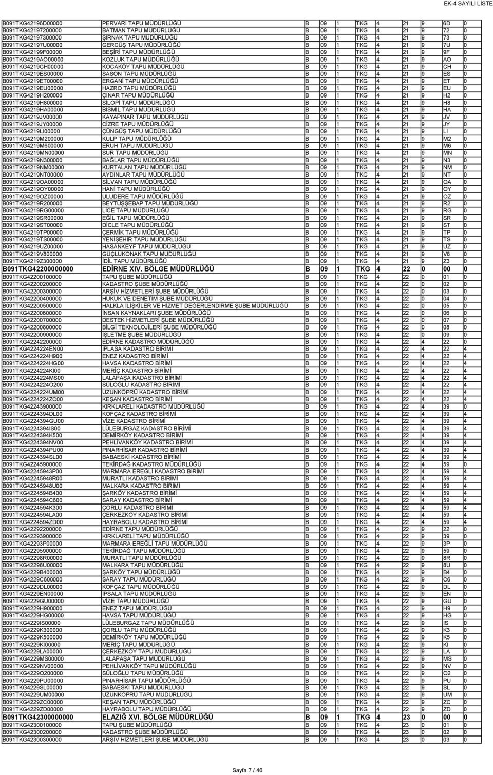 B091TKG4219CH00000 KOCAKÖY TAPU MÜDÜRLÜĞÜ B 09 1 TKG 4 21 9 CH 0 B091TKG4219ES00000 SASON TAPU MÜDÜRLÜĞÜ B 09 1 TKG 4 21 9 ES 0 B091TKG4219ET00000 ERGANİ TAPU MÜDÜRLÜĞÜ B 09 1 TKG 4 21 9 ET 0