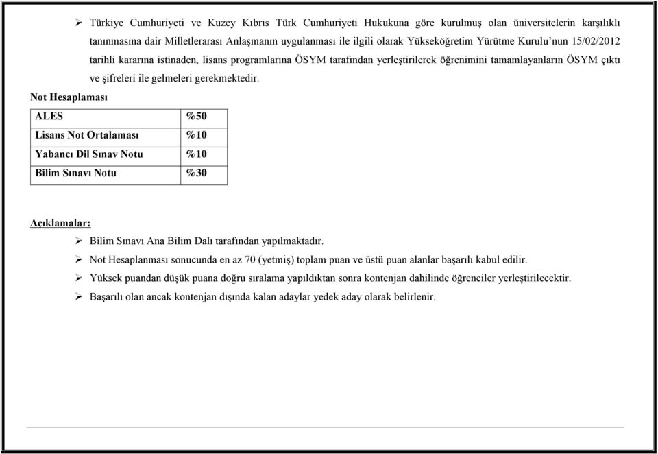 Not Hesaplaması ALES %50 Lisans Not Ortalaması %10 Yabancı Dil Sınav Notu %10 Bilim Sınavı Notu %30 Açıklamalar: Bilim Sınavı Ana Bilim Dalı tarafından yapılmaktadır.