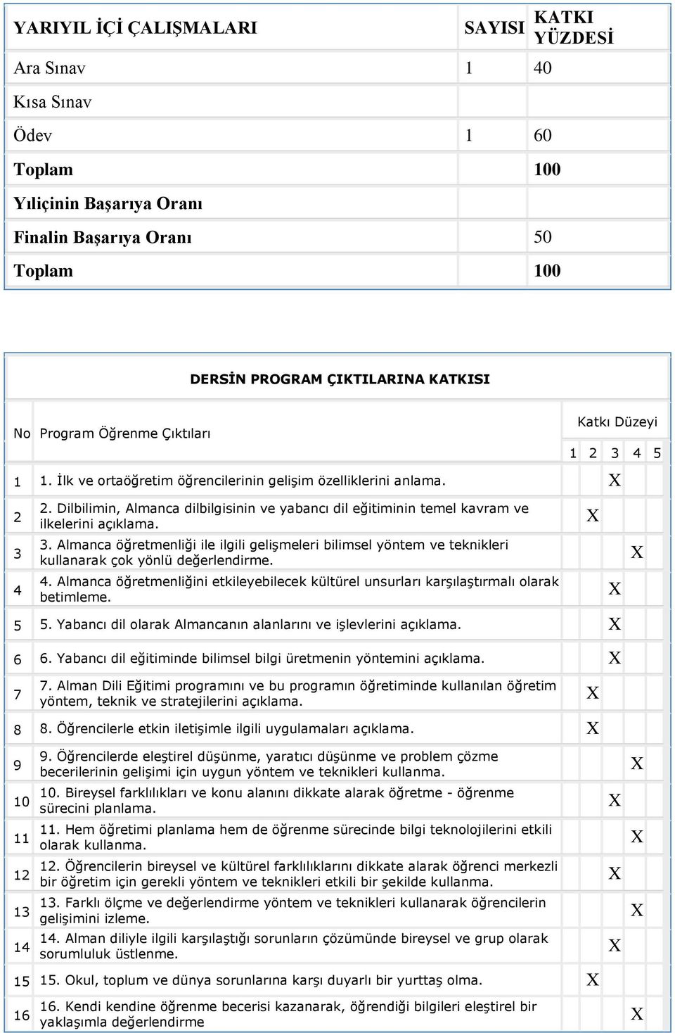 Dilbilimin, Almanca dilbilgisinin ve yabancı dil eğitiminin temel kavram ve ilkelerini açıklama. 3.