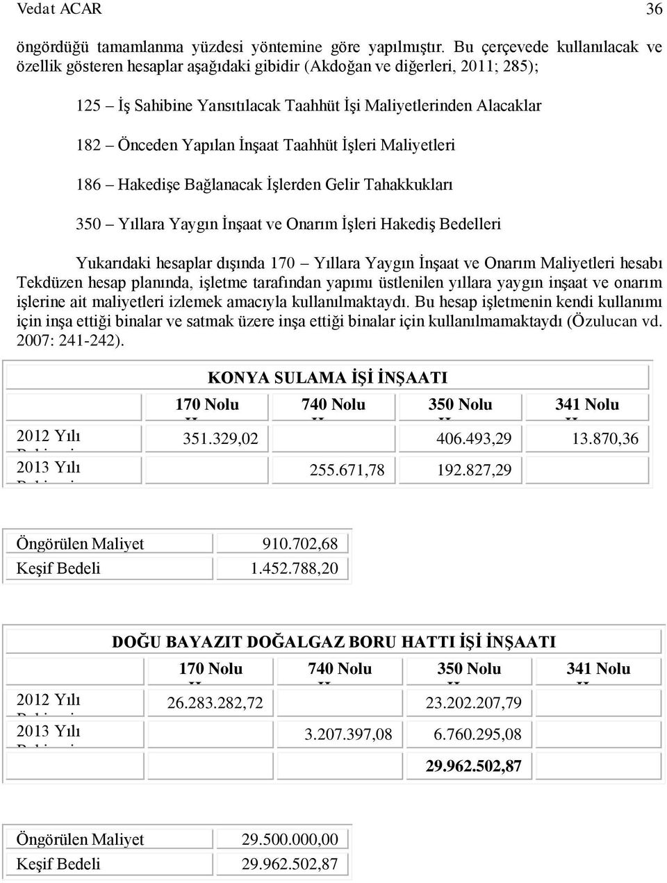 İnşaat Taahhüt İşleri Maliyetleri 186 Hakedişe Bağlanacak İşlerden Gelir Tahakkukları 350 Yıllara Yaygın İnşaat ve Onarım İşleri Hakediş Bedelleri Yukarıdaki hesaplar dışında 170 Yıllara Yaygın