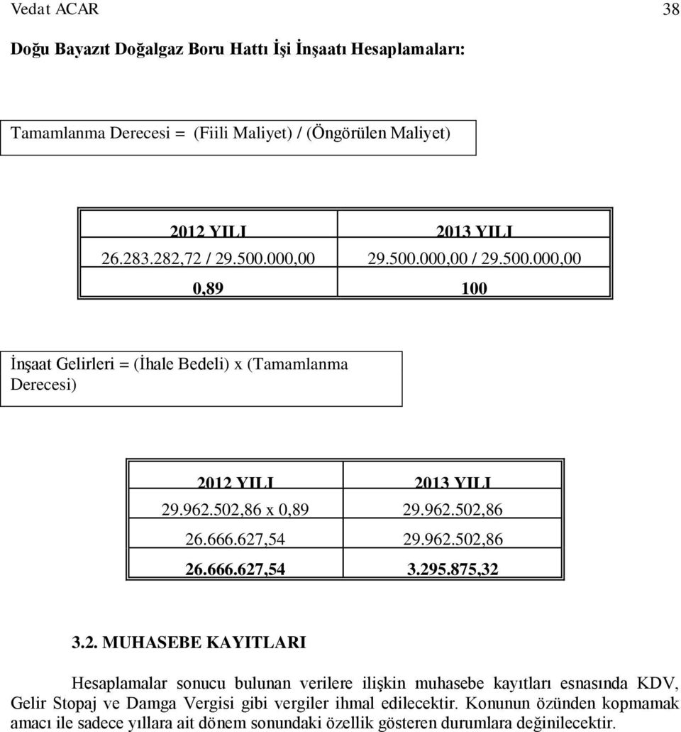 666.627,54 29.962.502,86 26.666.627,54 3.295.875,32 (26.666.627,54) 3.2. MUHASEBE KAYITLARI Hesaplamalar sonucu bulunan verilere ilişkin muhasebe kayıtları esnasında KDV, Gelir Stopaj ve Damga Vergisi gibi vergiler ihmal edilecektir.