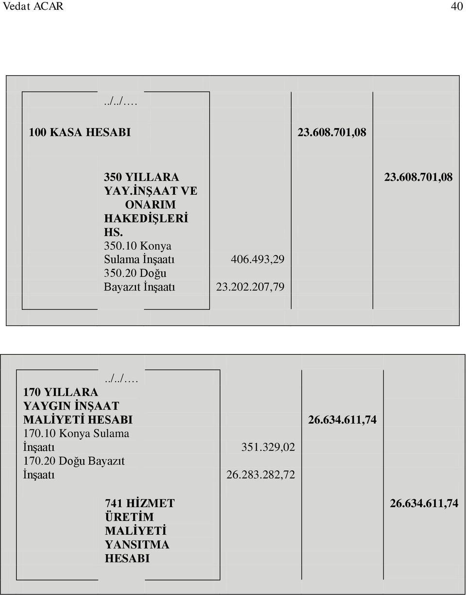 701,08 170 YILLARA YAYGIN İNŞAAT MALİYETİ HESABI 26.634.611,74 170.10 Konya Sulama İnşaatı 351.