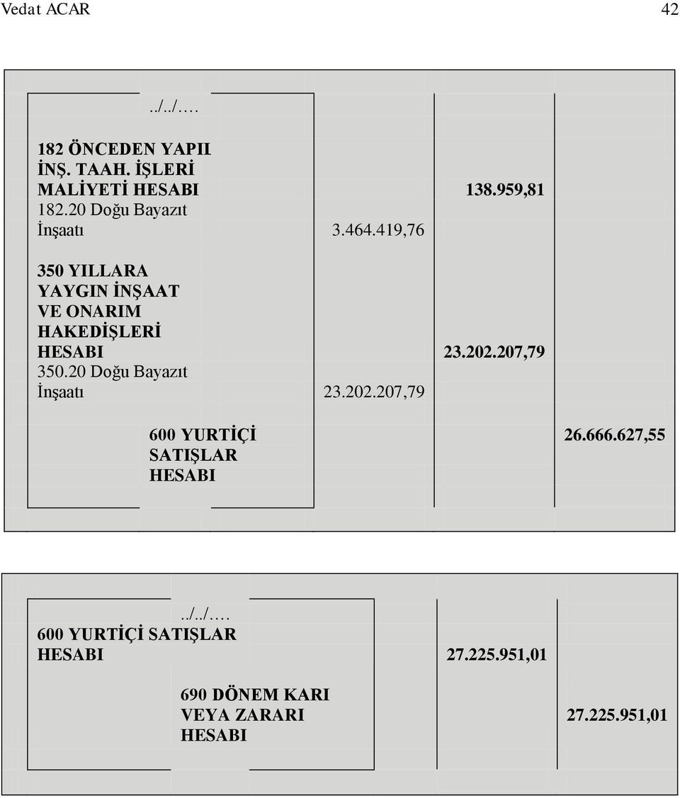 419,76 350 YILLARA YAYGIN İNŞAAT VE ONARIM HAKEDİŞLERİ HESABI 23.202.207,79 350.