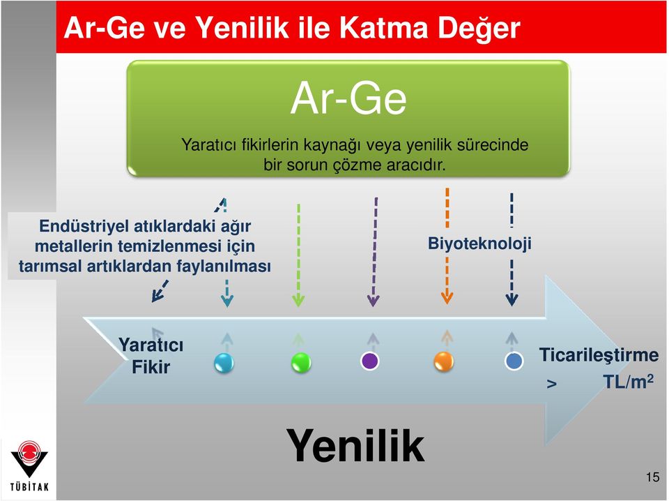 Endüstriyel atıklardaki ağır metallerin temizlenmesi için tarımsal