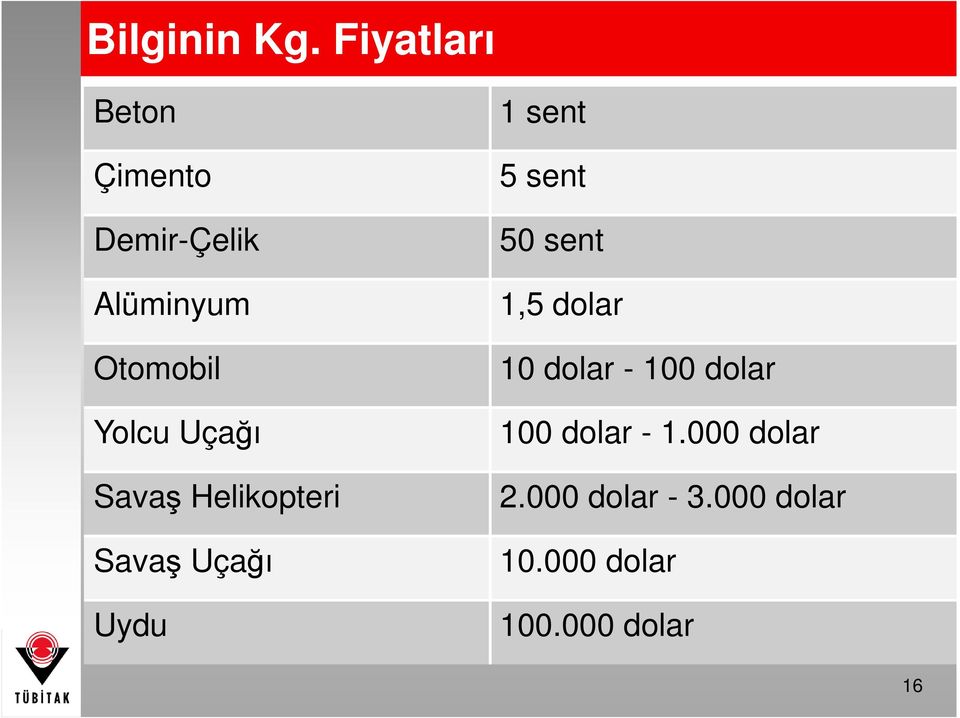 Uçağı Savaş Helikopteri Savaş Uçağı Uydu 1 sent 5 sent 50