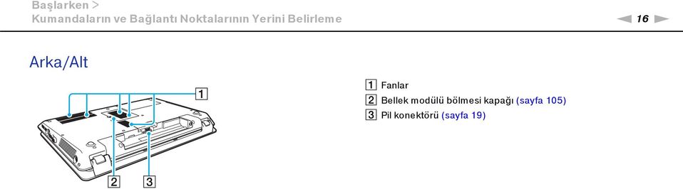 Arka/Alt A Fanlar B Bellek modülü