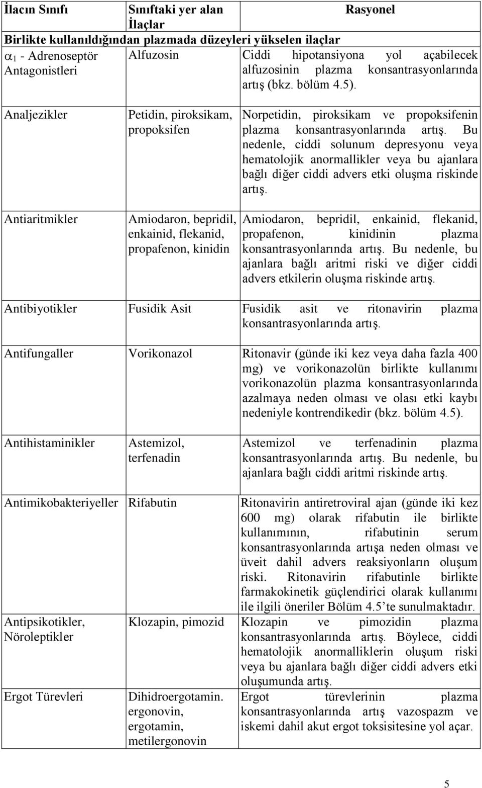 Bu nedenle, ciddi solunum depresyonu veya hematolojik anormallikler veya bu ajanlara bağlı diğer ciddi advers etki oluşma riskinde artış.