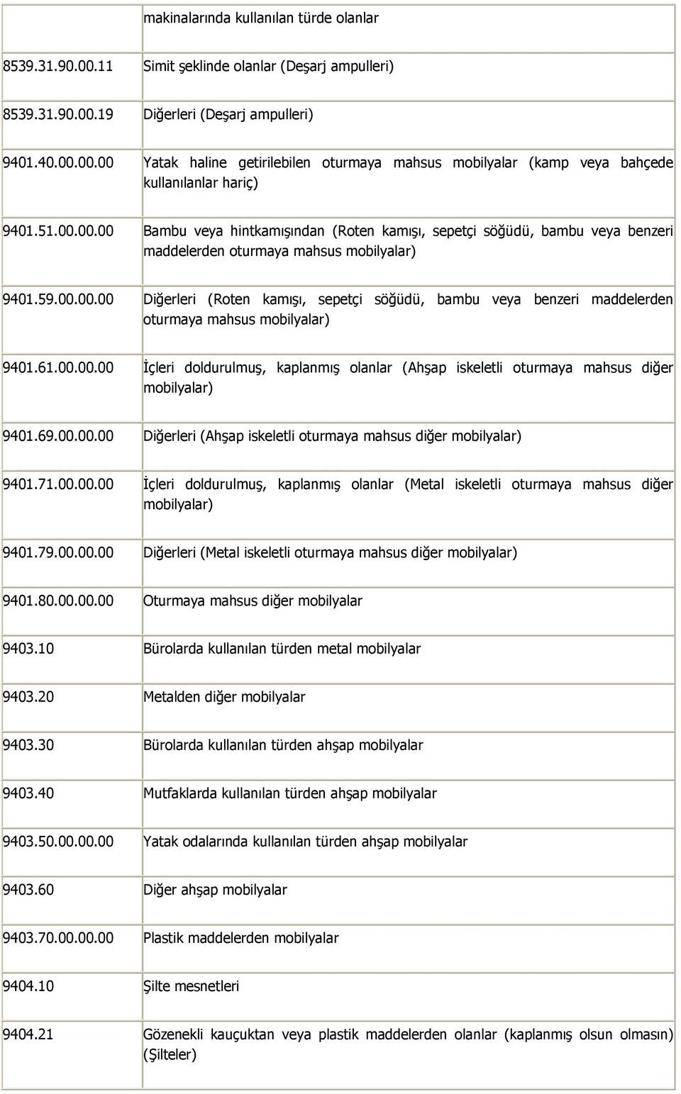 61.00.00.00 Ġçleri doldurulmuģ, kaplanmıģ olanlar (AhĢap iskeletli oturmaya mahsus diğer mobilyalar) 9401.69.00.00.00 Diğerleri (AhĢap iskeletli oturmaya mahsus diğer mobilyalar) 9401.71.00.00.00 Ġçleri doldurulmuģ, kaplanmıģ olanlar (Metal iskeletli oturmaya mahsus diğer mobilyalar) 9401.